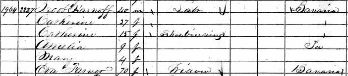 Hornefs in 1860 census